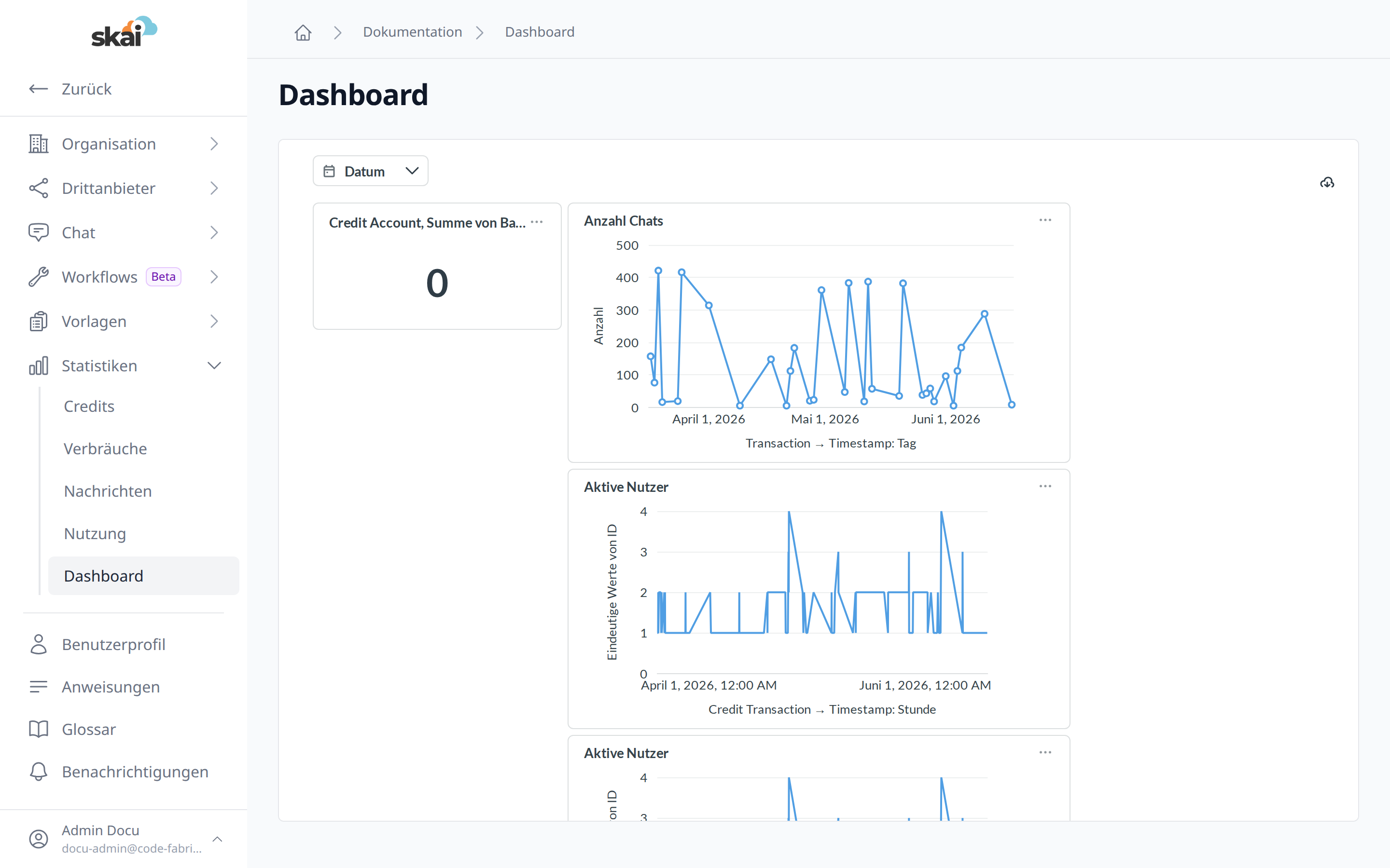 Statistik-Dashboard Statistik-Dashboard